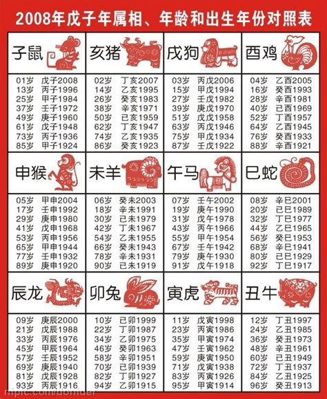 1963年農曆生肖|十二生肖年份對照表 (西元、民國)